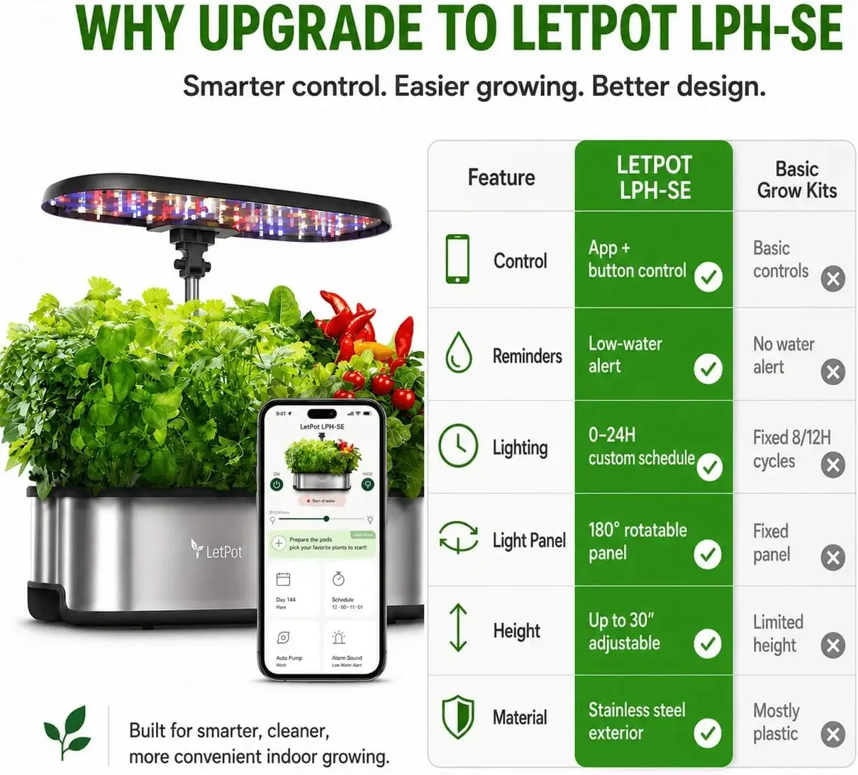 نظام الزراعة المائية LETPOT LP - مراجعة App Smart Garden وسعره