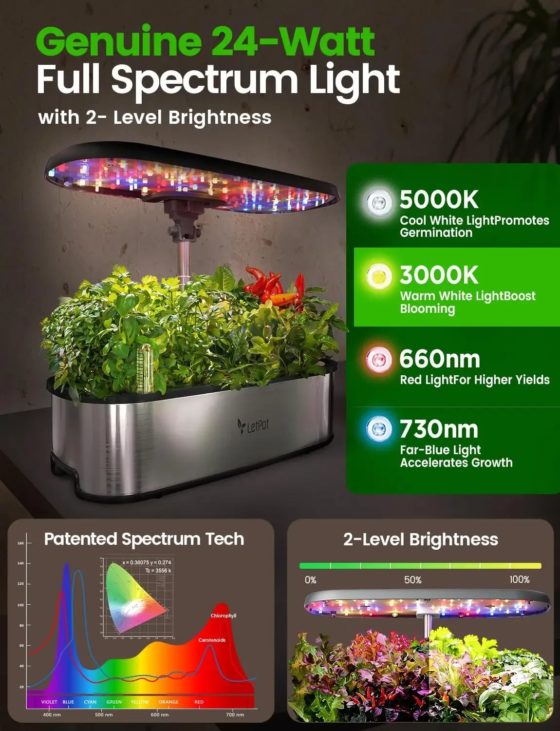 نظام الزراعة المائية LETPOT LP - مراجعة App Smart Garden وسعره