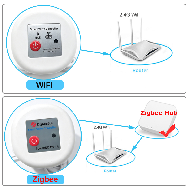 صمام ري ذكي يعمل بالواي فاي من - مراجعة Smart Garden Tap Timer وسعره